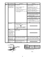 Preview for 37 page of Sanyo SAP-CMRV1923GJH Technical & Service Manual