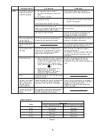 Preview for 38 page of Sanyo SAP-CMRV1923GJH Technical & Service Manual