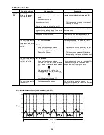 Preview for 39 page of Sanyo SAP-CMRV1923GJH Technical & Service Manual