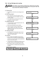 Preview for 45 page of Sanyo SAP-CMRV1923GJH Technical & Service Manual