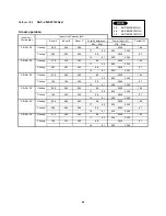 Preview for 51 page of Sanyo SAP-CMRV1923GJH Technical & Service Manual