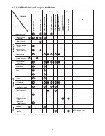 Предварительный просмотр 22 страницы Sanyo SAP-CMRV3143GJ Technical & Service Manual