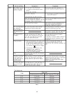 Предварительный просмотр 26 страницы Sanyo SAP-CMRV3143GJ Technical & Service Manual