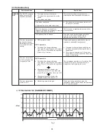 Предварительный просмотр 27 страницы Sanyo SAP-CMRV3143GJ Technical & Service Manual