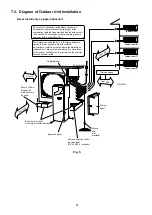 Preview for 18 page of Sanyo SAP-CMRV3143GJH Technical & Service Manual