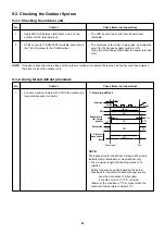 Preview for 25 page of Sanyo SAP-CMRV3143GJH Technical & Service Manual