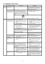 Preview for 29 page of Sanyo SAP-CMRV3143GJH Technical & Service Manual