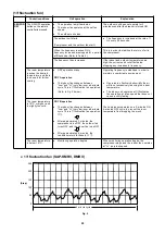 Preview for 32 page of Sanyo SAP-CMRV3143GJH Technical & Service Manual