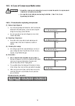 Preview for 36 page of Sanyo SAP-CMRV3143GJH Technical & Service Manual