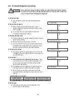 Предварительный просмотр 40 страницы Sanyo SAP-CMRV3656EH Technical & Service Manual