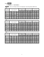 Предварительный просмотр 6 страницы Sanyo SAP-CMV2441G Technical & Service Manual