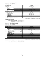 Предварительный просмотр 9 страницы Sanyo SAP-CMV2441G Technical & Service Manual