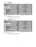 Предварительный просмотр 10 страницы Sanyo SAP-CMV2441G Technical & Service Manual