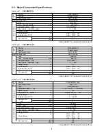 Предварительный просмотр 12 страницы Sanyo SAP-CMV2441G Technical & Service Manual