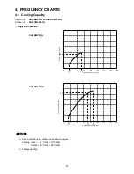 Предварительный просмотр 17 страницы Sanyo SAP-CMV2441G Technical & Service Manual