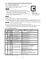 Предварительный просмотр 42 страницы Sanyo SAP-CMV2441G Technical & Service Manual