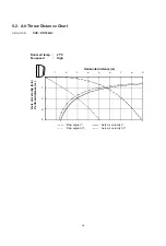 Preview for 16 page of Sanyo SAP-CR184G Technical & Service Manual