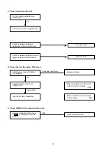 Предварительный просмотр 35 страницы Sanyo SAP-CR184G Technical & Service Manual