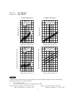 Предварительный просмотр 17 страницы Sanyo SAP-CR184GH Technical & Service Manual