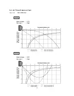 Предварительный просмотр 18 страницы Sanyo SAP-CR184GH Technical & Service Manual