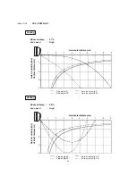 Предварительный просмотр 19 страницы Sanyo SAP-CR184GH Technical & Service Manual