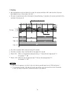 Предварительный просмотр 34 страницы Sanyo SAP-CR184GH Technical & Service Manual