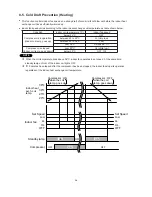 Предварительный просмотр 38 страницы Sanyo SAP-CR184GH Technical & Service Manual