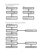 Предварительный просмотр 47 страницы Sanyo SAP-CR184GH Technical & Service Manual