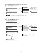 Предварительный просмотр 48 страницы Sanyo SAP-CR184GH Technical & Service Manual