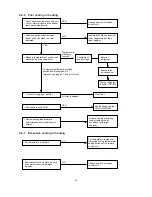 Предварительный просмотр 51 страницы Sanyo SAP-CR184GH Technical & Service Manual