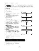 Предварительный просмотр 58 страницы Sanyo SAP-CR184GH Technical & Service Manual