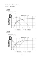 Предварительный просмотр 17 страницы Sanyo SAP-CRV123EH Technical & Service Manual