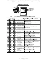 Preview for 39 page of Sanyo SAP-CRV123EHN Technical & Service Manual