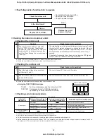 Preview for 40 page of Sanyo SAP-CRV123EHN Technical & Service Manual