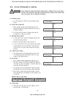 Preview for 50 page of Sanyo SAP-CRV123EHN Technical & Service Manual