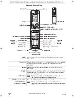 Preview for 59 page of Sanyo SAP-CRV123EHN Technical & Service Manual