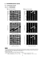 Предварительный просмотр 16 страницы Sanyo SAP-CRV124EHDX Technical & Service Manual