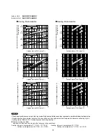 Предварительный просмотр 17 страницы Sanyo SAP-CRV124EHDX Technical & Service Manual