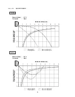 Предварительный просмотр 19 страницы Sanyo SAP-CRV124EHDX Technical & Service Manual