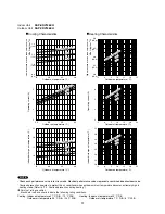 Предварительный просмотр 17 страницы Sanyo SAP-CRV126EH Technical & Service Manual