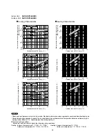 Preview for 17 page of Sanyo SAP-CRV126EHDS Technical & Service Manual