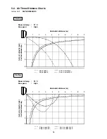 Preview for 18 page of Sanyo SAP-CRV126EHDS Technical & Service Manual