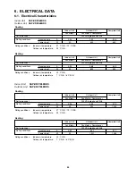 Preview for 20 page of Sanyo SAP-CRV126EHDS Technical & Service Manual