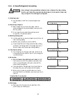 Preview for 60 page of Sanyo SAP-CRV126EHDS Technical & Service Manual