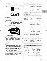 Preview for 76 page of Sanyo SAP-CRV126EHDS Technical & Service Manual