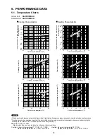 Предварительный просмотр 16 страницы Sanyo SAP-CRV12AEH Service Manual