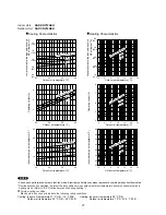 Предварительный просмотр 17 страницы Sanyo SAP-CRV12AEH Service Manual