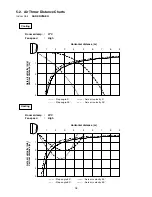 Предварительный просмотр 18 страницы Sanyo SAP-CRV12AEH Service Manual