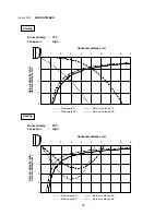 Предварительный просмотр 19 страницы Sanyo SAP-CRV12AEH Service Manual