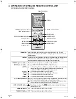 Предварительный просмотр 75 страницы Sanyo SAP-CRV12AEH Service Manual